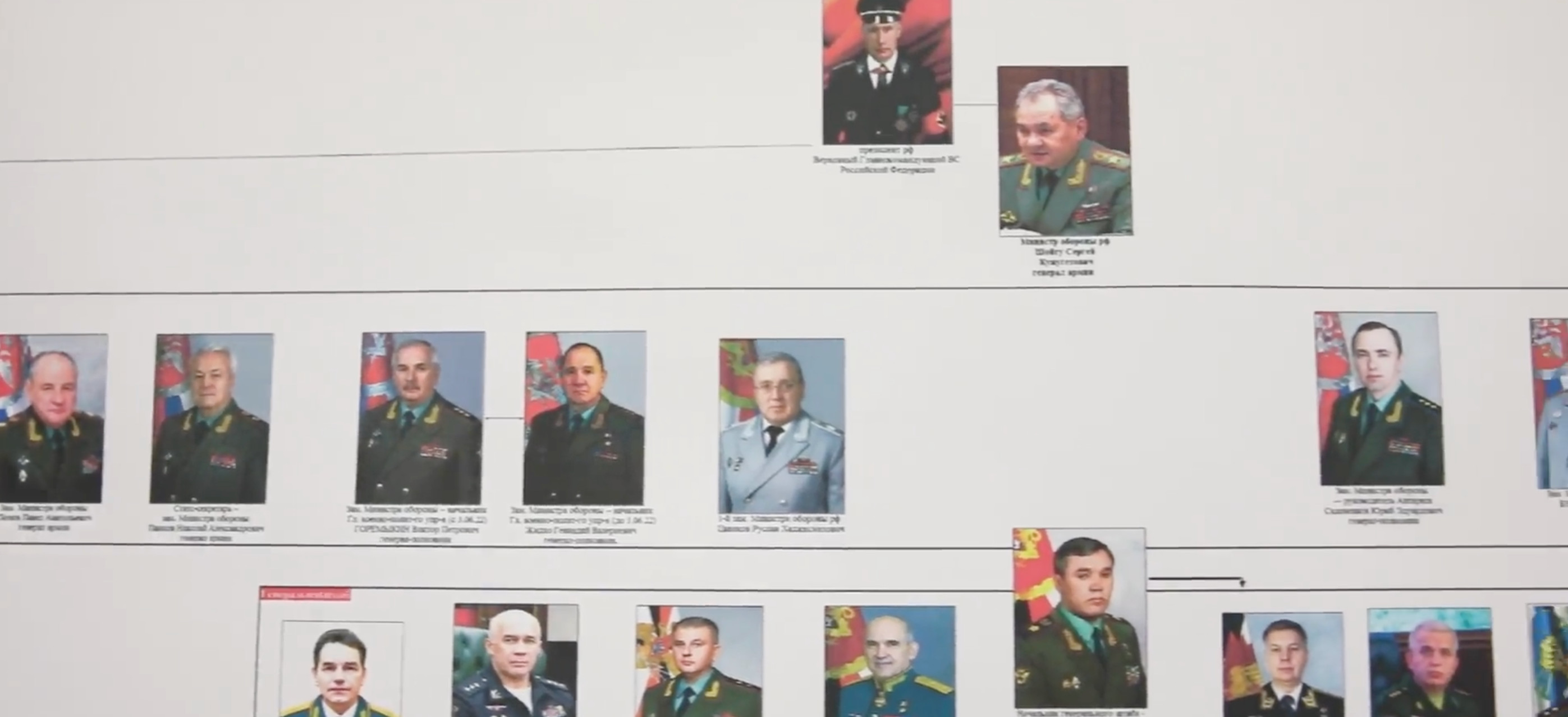 A whiteboard with pictures of Russian leaders.